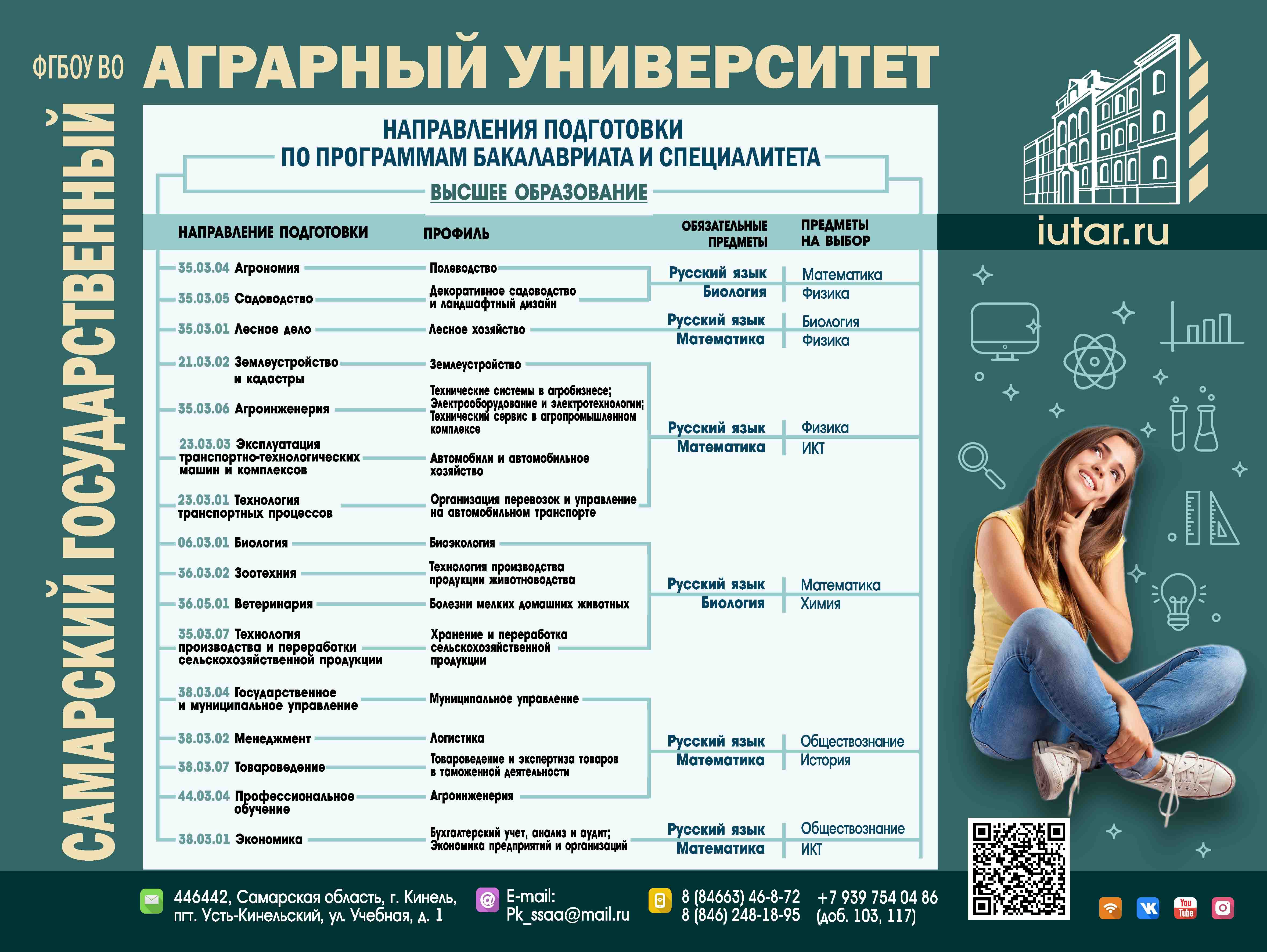 Выбор профессии » ГБОУ СОШ No1 «ОЦ» ж.-д. ст. Шентала